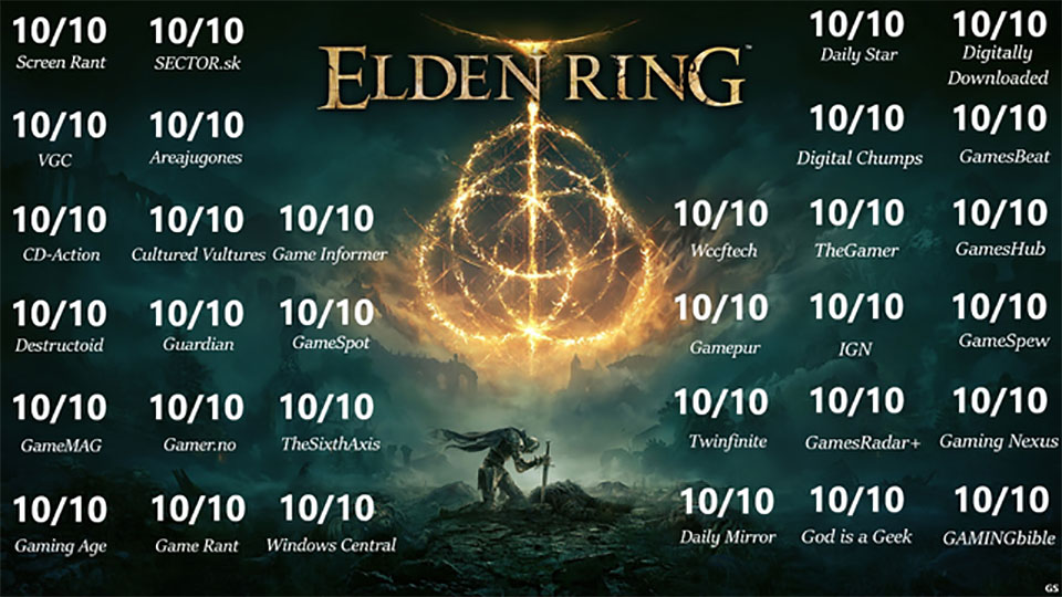 Tấm ảnh cho thấy Elden Ring được sủng ái nhường nào bởi các trang đánh giá game.